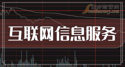 12月16日互聯網信息服務題材走強，這些上市公司有望受益